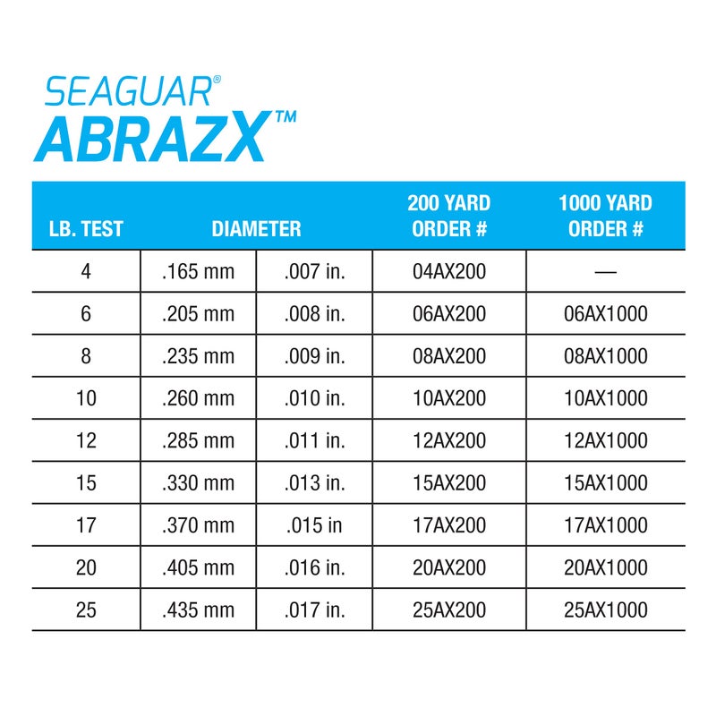Seaguar AbrazX 100% Fluorocarbon Fishing Line 20lbs, 1000yds Break Strength/Length - 20AX1000 - Image 3